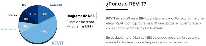 PORQUE REVIT-800 Cuota de mercado de cada una de las principales herramientas BIM