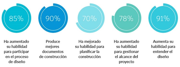 situacion actual de BIM en el mundo-750