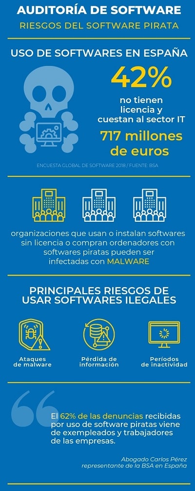 Auditoria-de-software