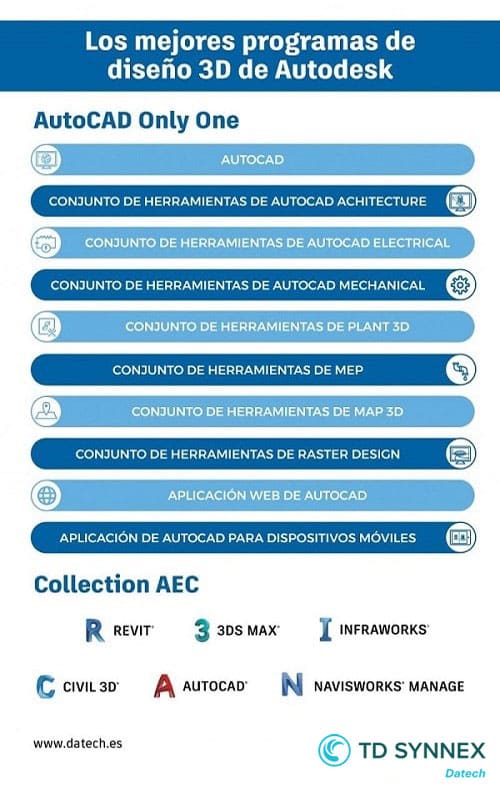 Mejores-programas-3D-Infografia Los mejores programas de diseño 3D