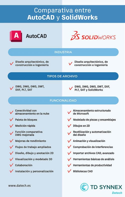 AutoCADvsSolidWorks