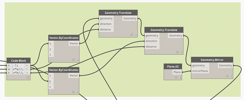 Transformation-geometria-Dynamo