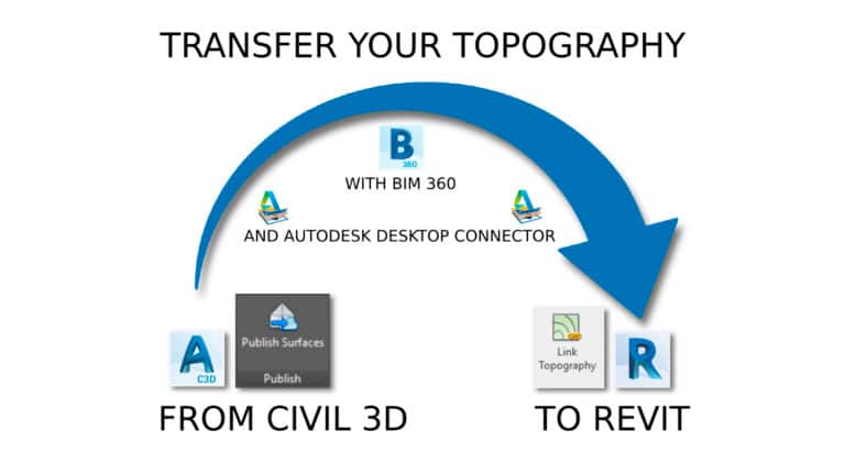 reit-2019-civil-3d-diagrama (1) Dynamo para Revit