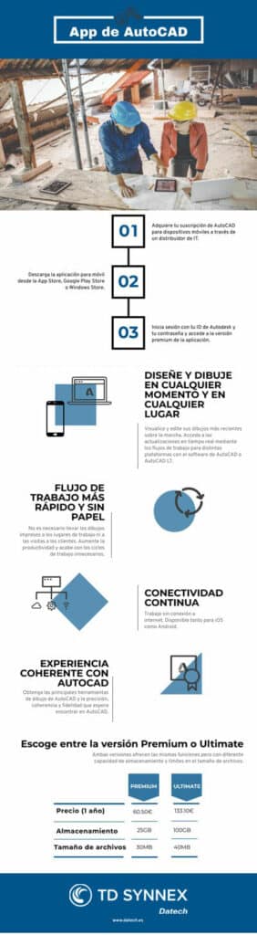 infografia-autocad-app