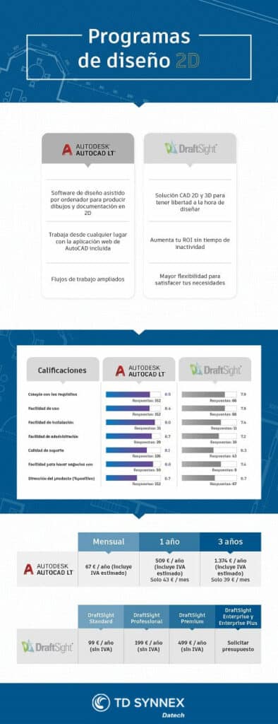 INFOGRAFIA-DATECH-Draftsight-versus-AutoCADLT