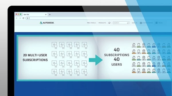1- MultiUser oferta move to subscription