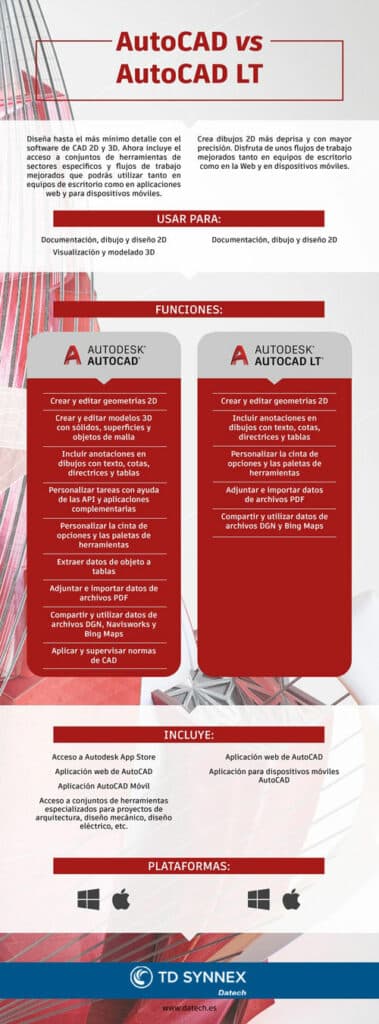 AutoCAD-versus-AutoCADLT-Infografia