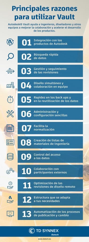 VAULT-INFOGRAFIA-DATECH