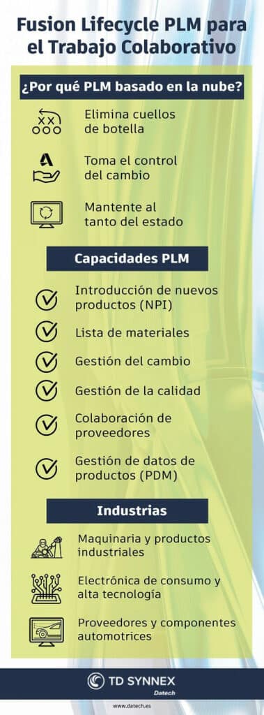 INFOGRAFIA-PLM