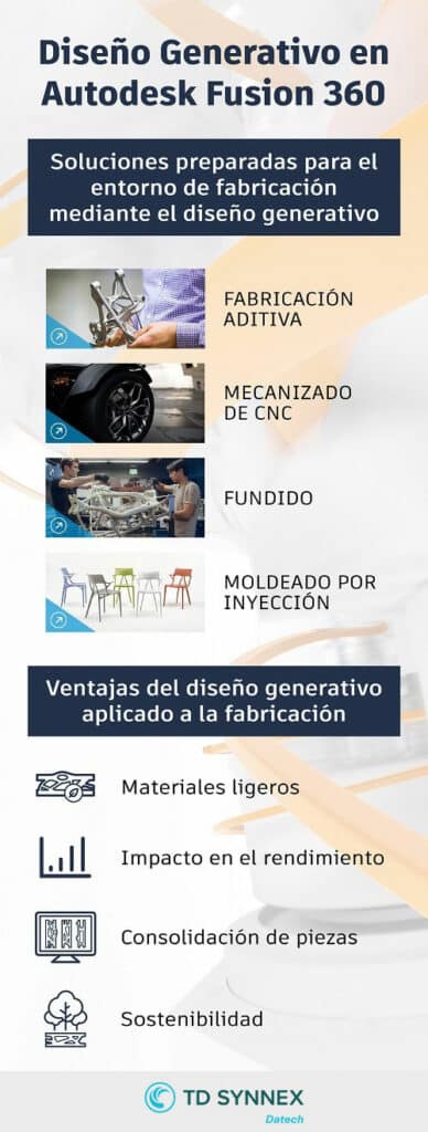 INFOGRAFIA-diseno-generativo