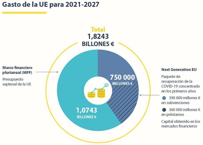 Gasto_Plan-de-Recuperacion-Europa