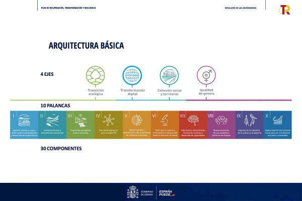 Que-aporta-bim-proyectos-fondos-europeos-plan