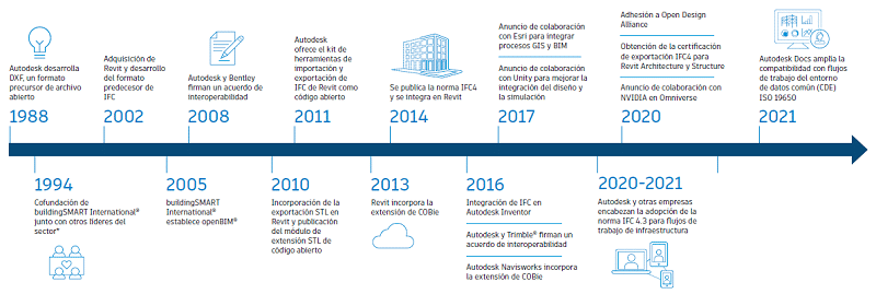 Cronologia – copia