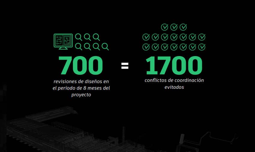 Blue-Projects-datos-y-cifras