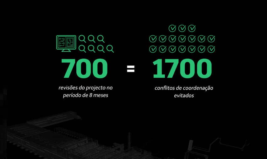 Blue-Projects-fatos-e-numeros