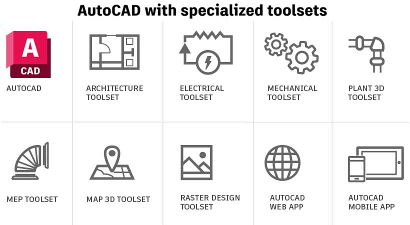 AutoCAD-including-toolsets