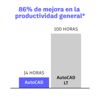 Grafico1-estudioproductividad
